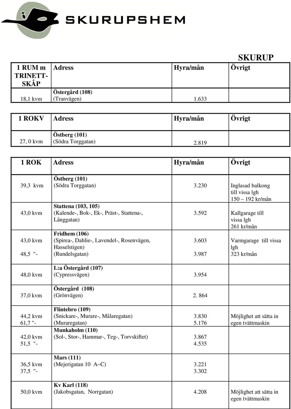 230 till 150 192 kr/mån (Kalende-, Bok-, Ek-, Präst-, Stattena-, Långgatan) (Spirea-, Dahlie-, Lavendel-, Rosenvägen, (Rundelsgatan) 3.592 Kallgarage till 3.603 3.987 (Cypressvägen) 3.