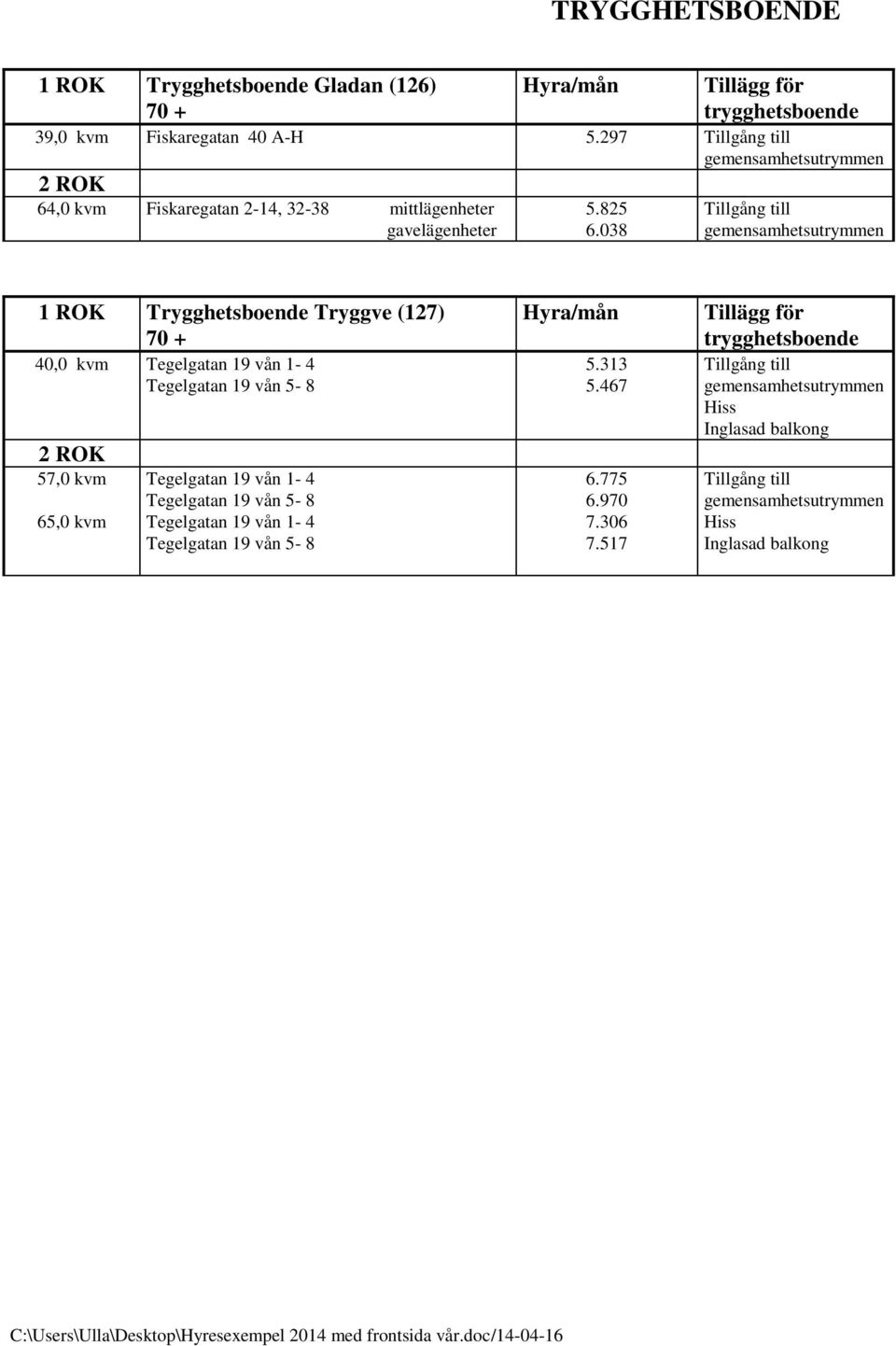 297 2 ROK 64,0 kvm Fiskaregatan 2-14, 32-38 mittlägenheter gavelägenheter 5.825 6.