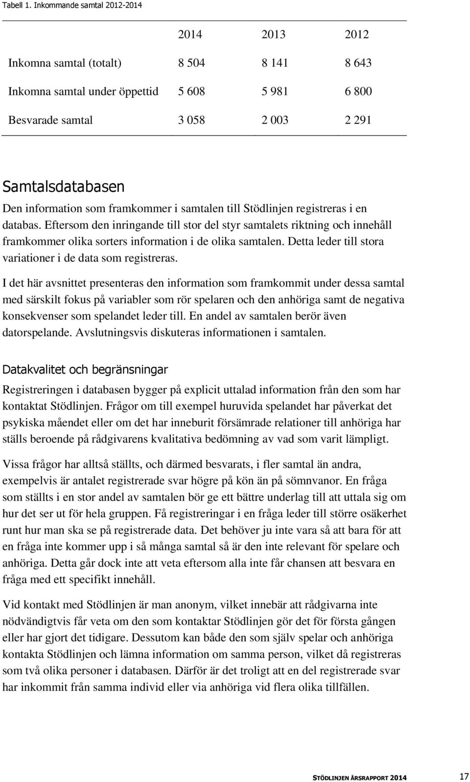 information som framkommer i samtalen till Stödlinjen registreras i en databas.