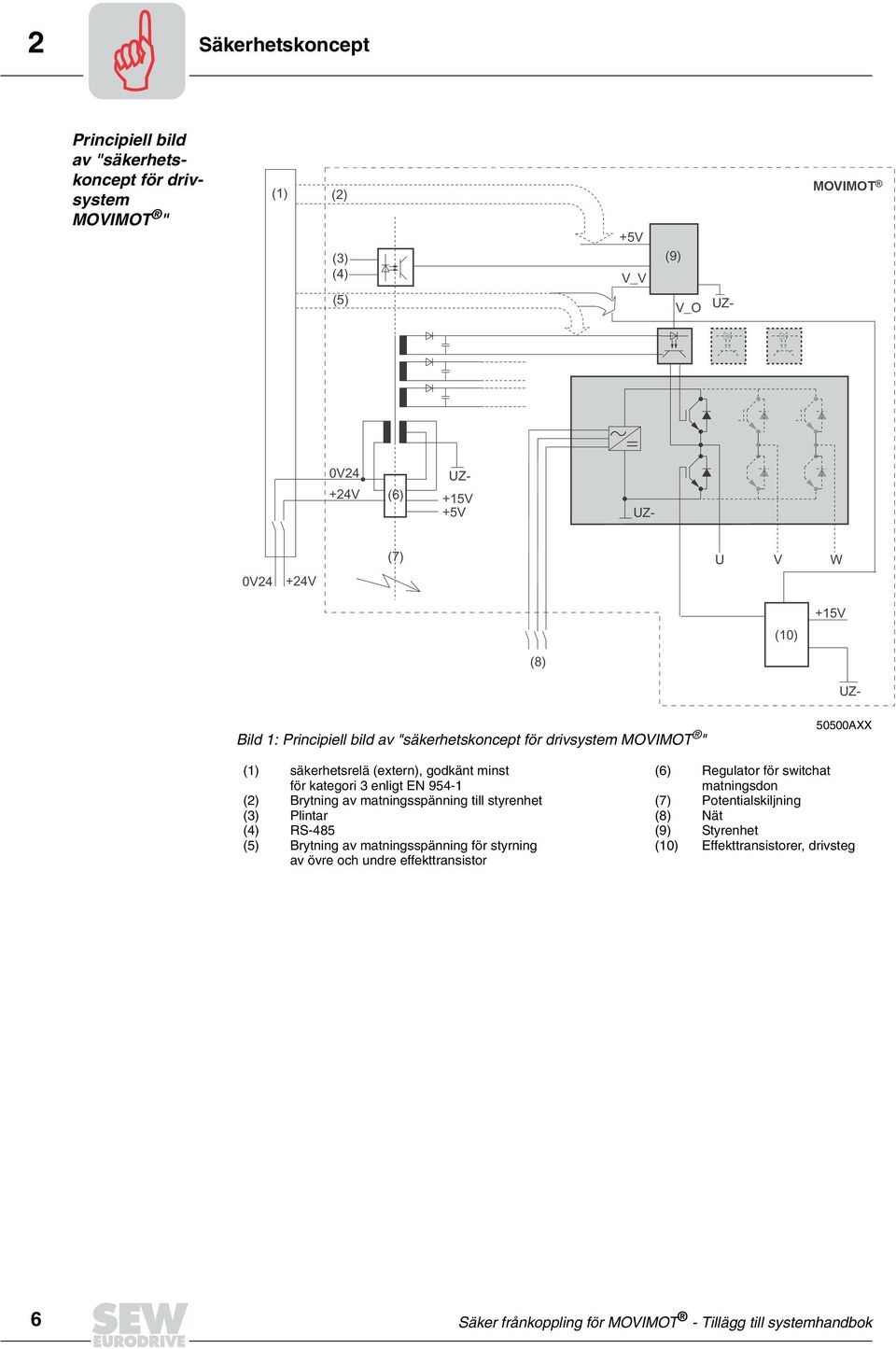 954-1 Brytning av matningsspänning till styrenhet Plintar (4) RS-485 (5) Brytning av matningsspänning för styrning av övre och undre effekttransistor (6)