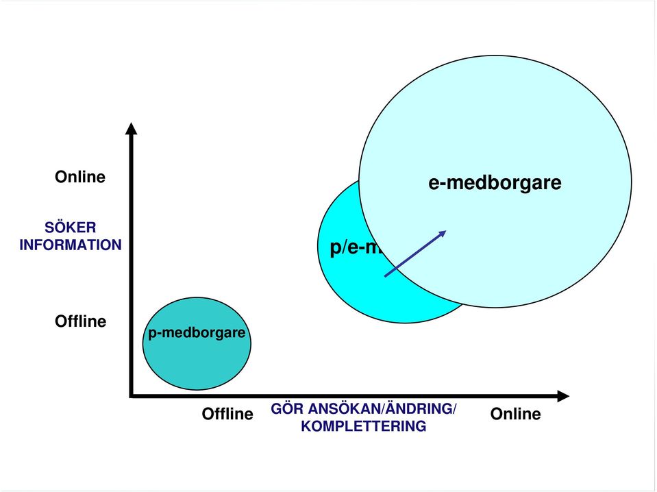 Offline p-medborgare Offline