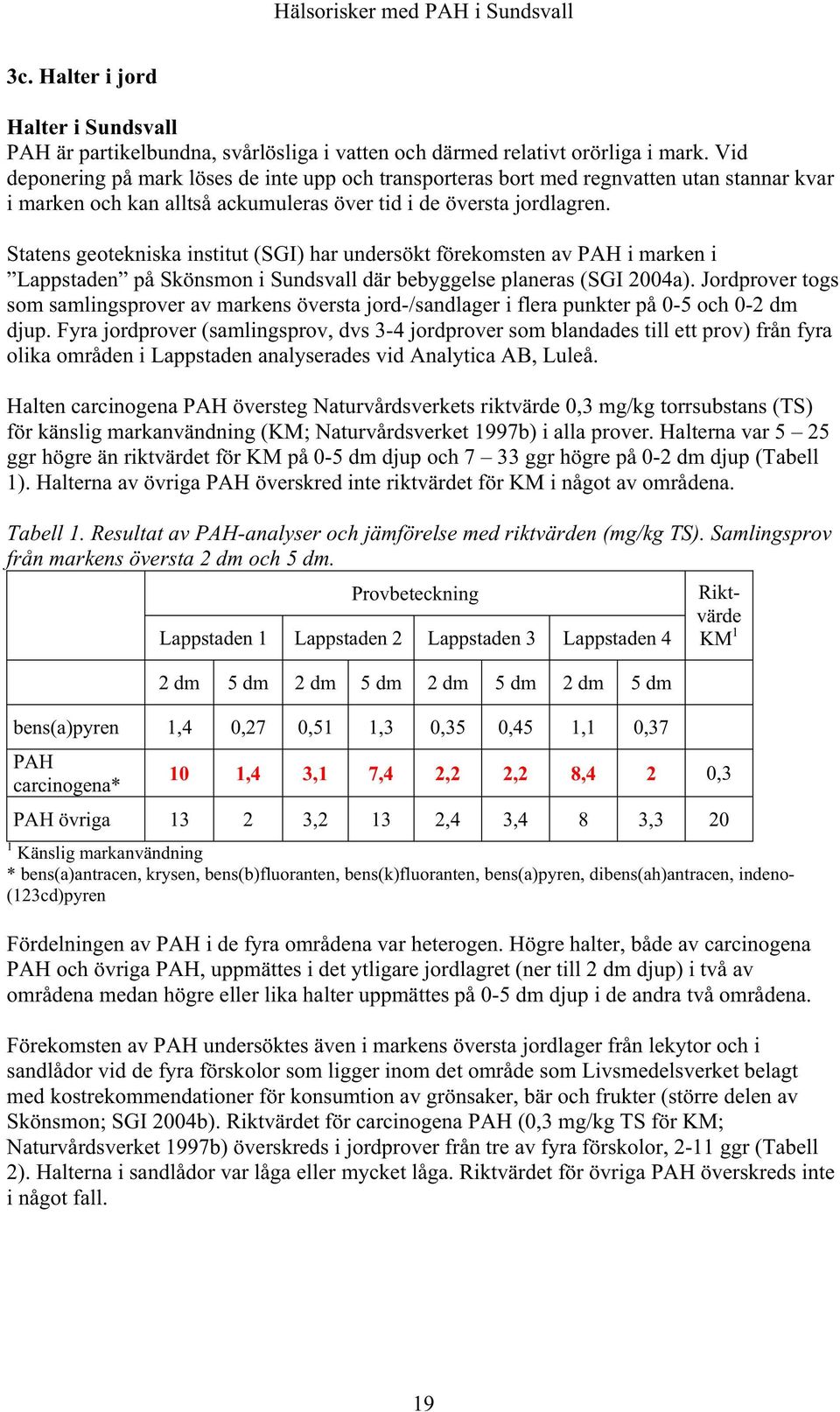 Statens geotekniska institut (SGI) har undersökt förekomsten av PAH i marken i Lappstaden på Skönsmon i Sundsvall där bebyggelse planeras (SGI 2004a).