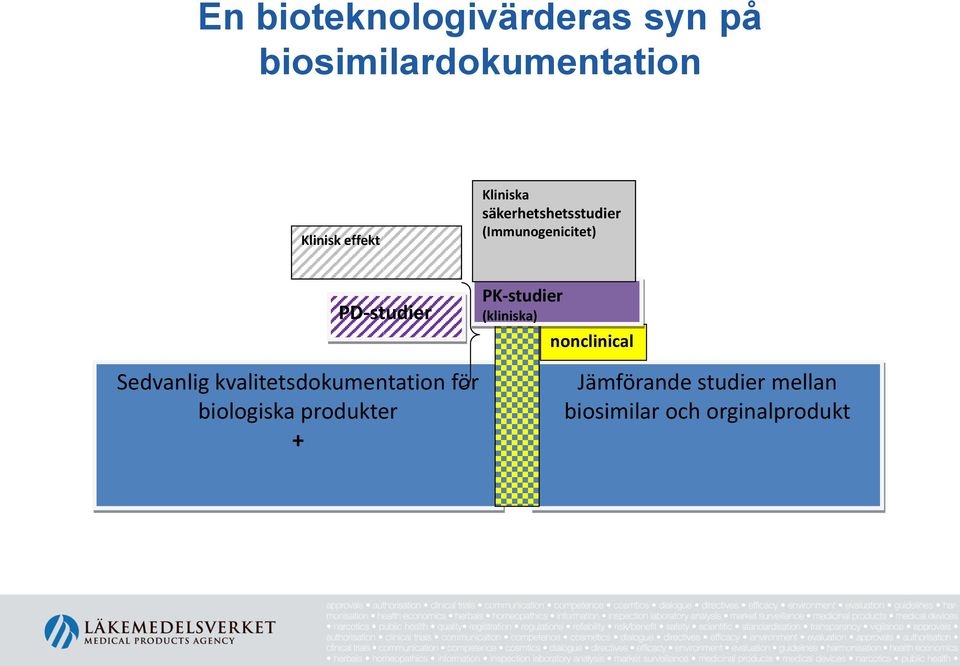 kvalitetsdokumentation för biologiska produkter + PK-studier