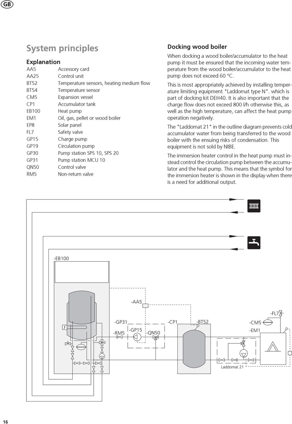 boiler When docking a wood boiler/accumulator to the heat pump it must be ensured that the incoming water temperature from the wood boiler/accumulator to the heat pump does not exceed 0 C.