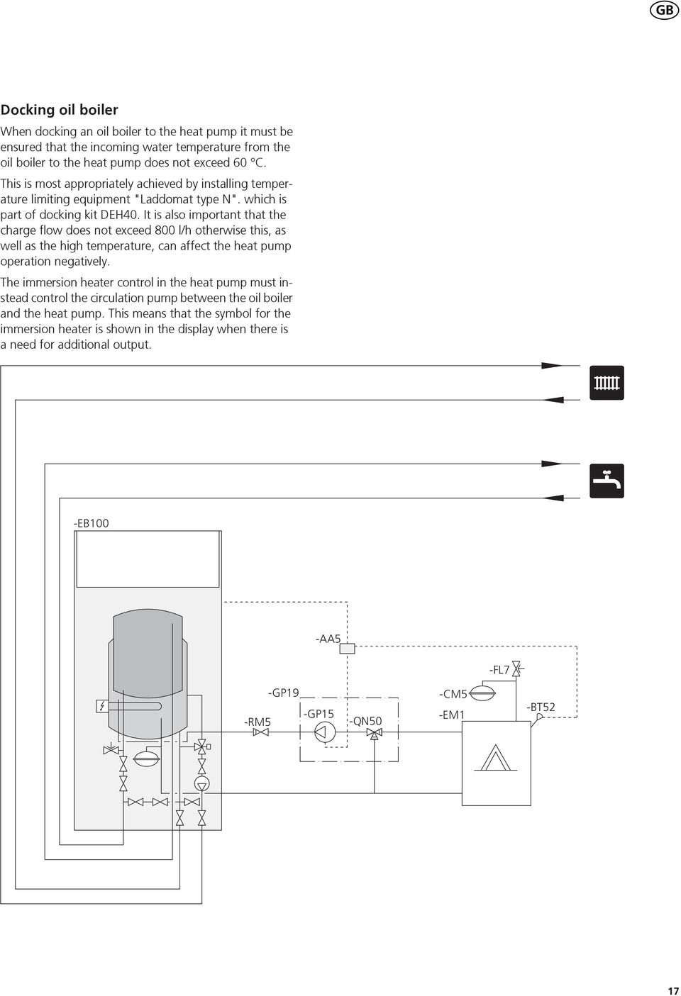 It is also important that the charge flow does not exceed 00 l/h otherwise this, as well as the high temperature, can affect the heat pump operation negatively.