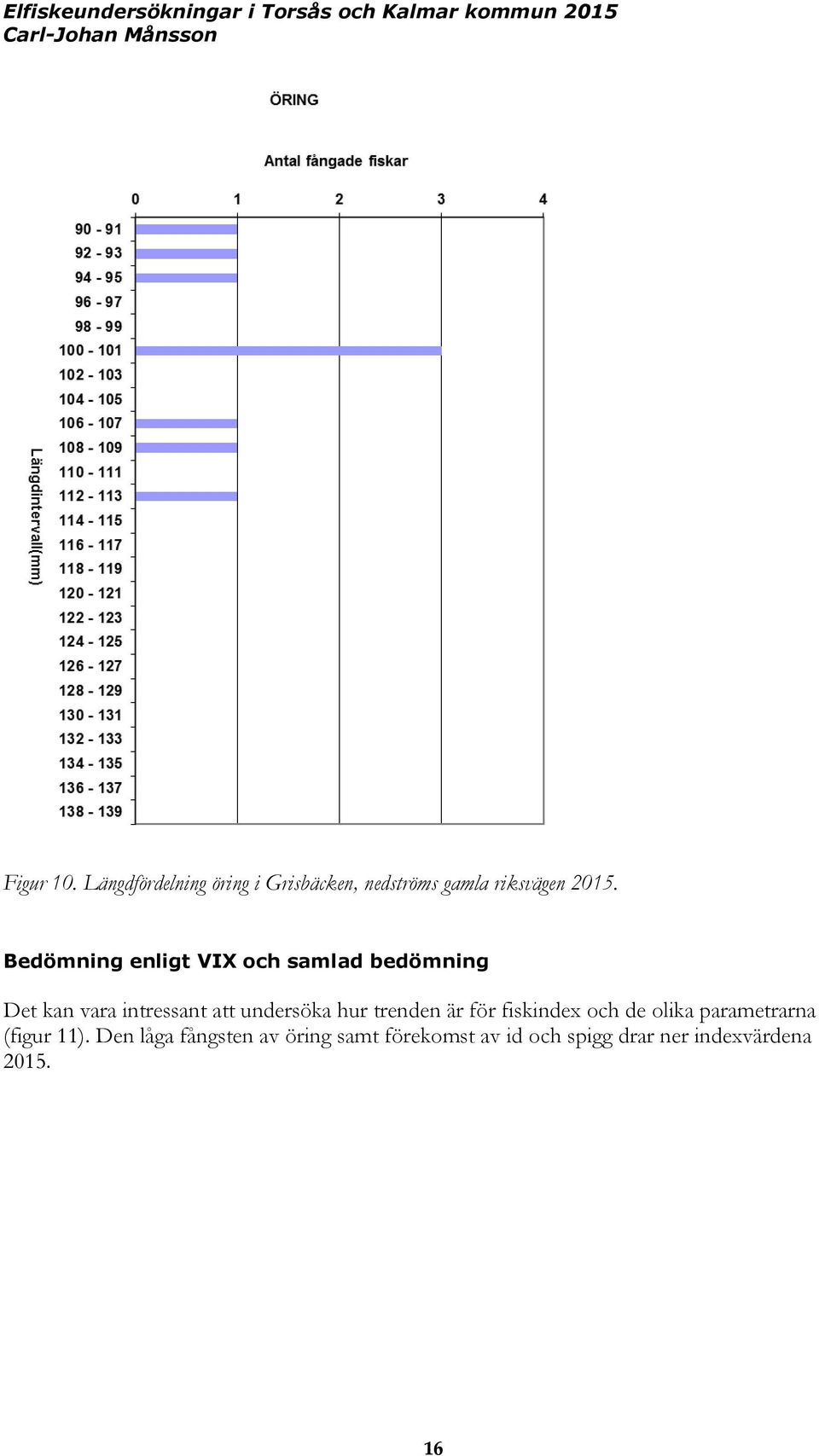 undersöka hur trenden är för fiskindex och de olika parametrarna (figur 11).