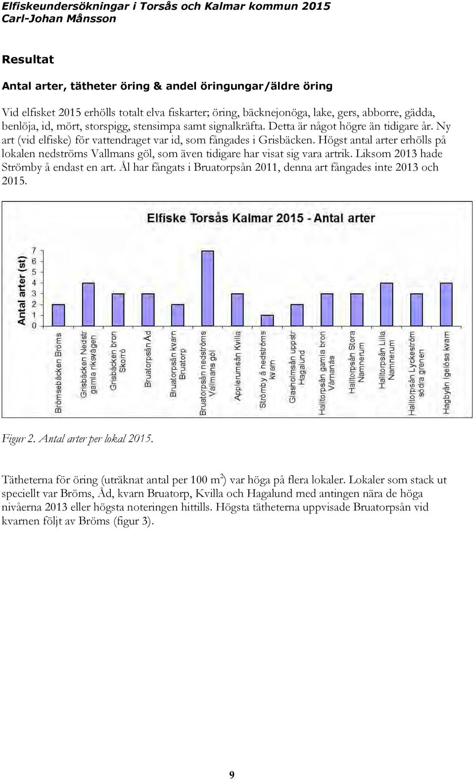 Högst antal arter erhölls på lokalen nedströms Vallmans göl, som även tidigare har visat sig vara artrik. Liksom 2013 hade Strömby å endast en art.