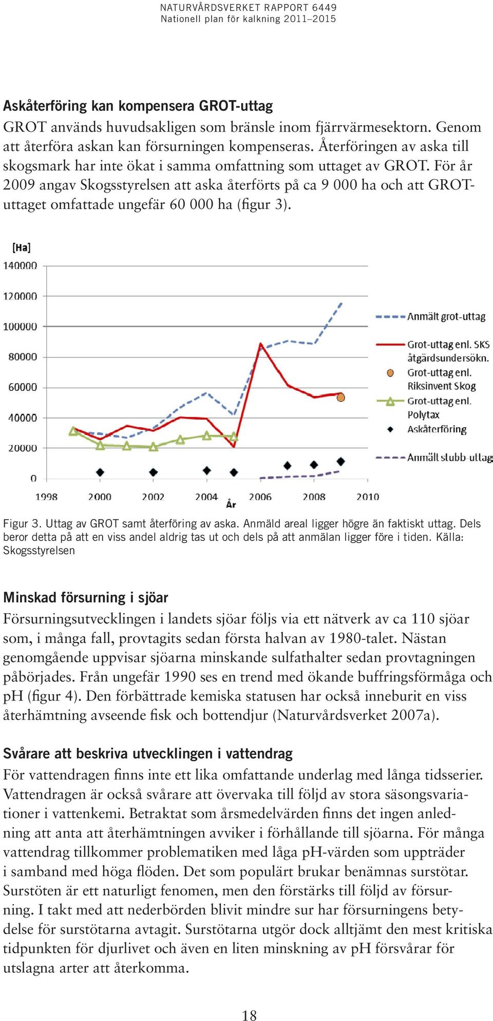 För år 2009 angav Skogsstyrelsen att aska återförts på ca 9 000 ha och att GROTuttaget omfattade ungefär 60 000 ha (figur 3). Figur 3. Uttag av GROT samt återföring av aska.