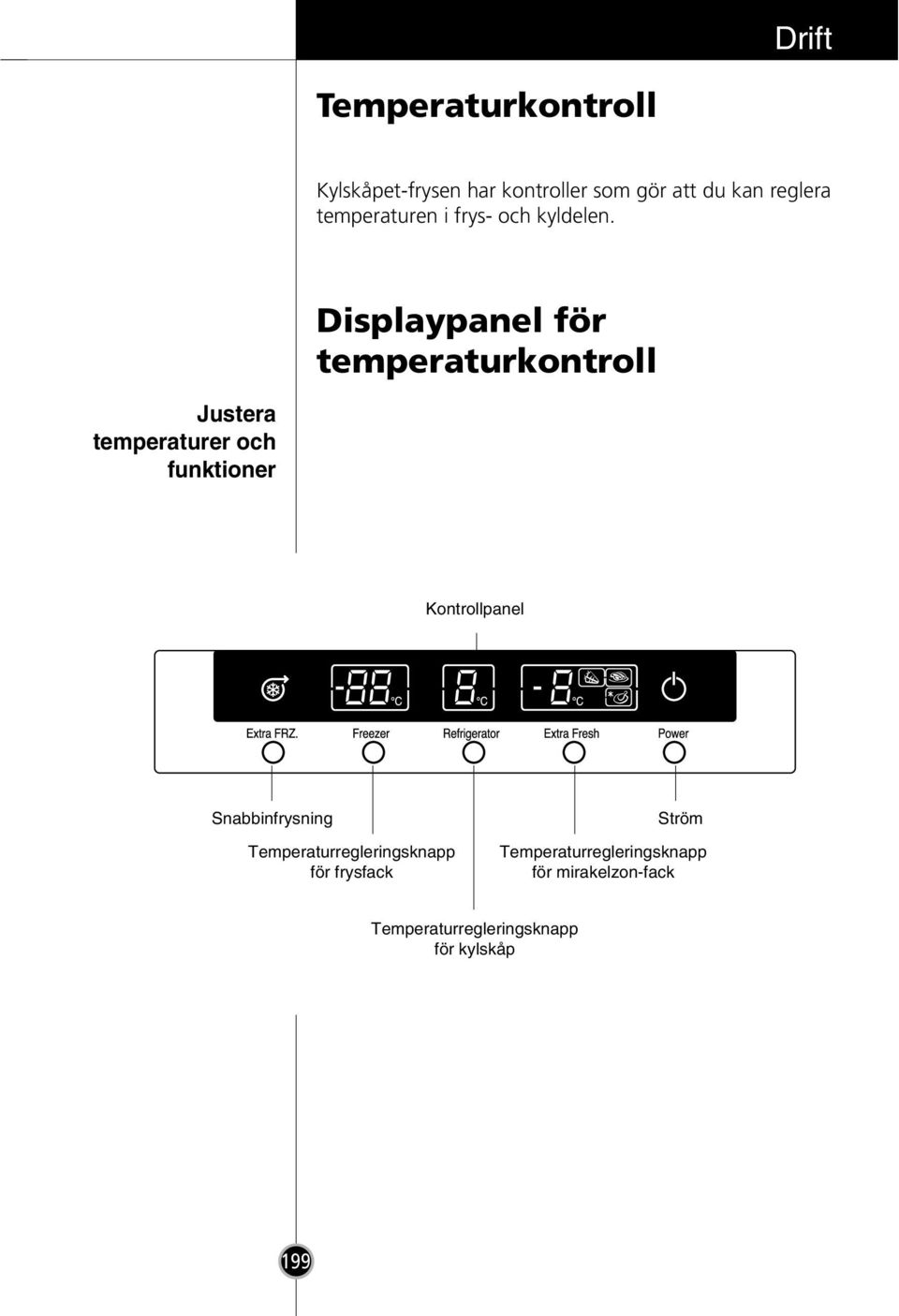 Displaypanel för temperaturkontroll Justera temperaturer och funktioner Kontrollpanel