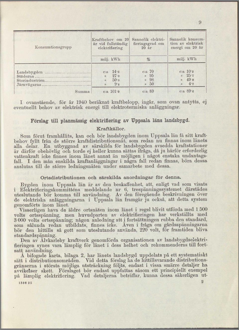 elektrisk energi till elektrotermiska anläggningar. Förslag till planmässig elektrifiering av Uppsala läns landsbygd. Kraftkällor.