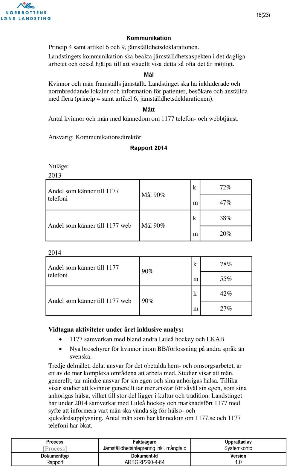 Landstinget ska ha inkluderade och normbreddande lokaler och information för patienter, besökare och anställda med flera (princip 4 samt artikel 6, jämställdhetsdeklarationen).