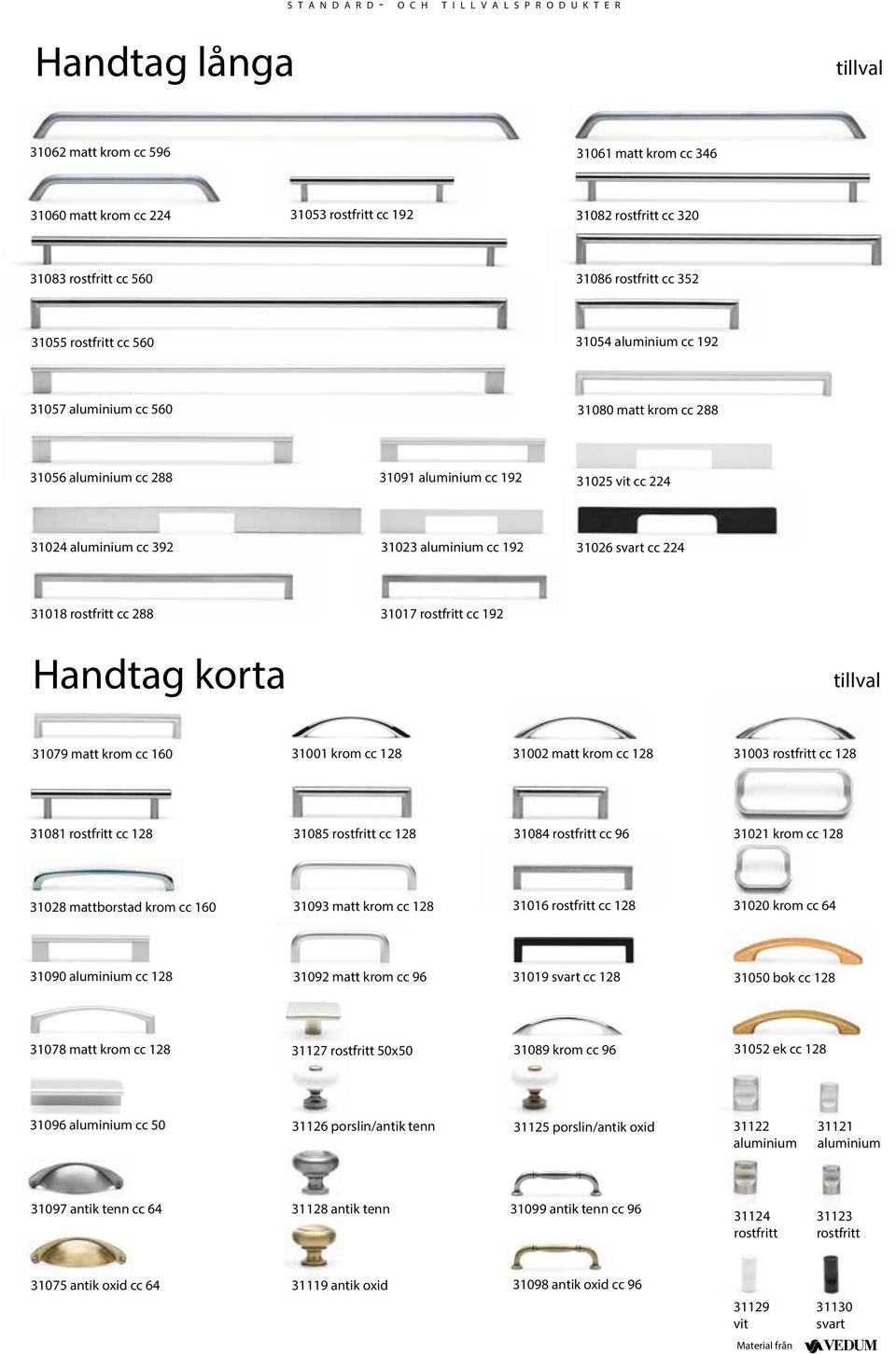 224 31018 rostfritt cc 288 31017 rostfritt cc 192 Handtag korta tillval 31079 matt krom cc 160 31001 krom cc 128 31002 matt krom cc 128 31003 rostfritt cc 128 31081 rostfritt cc 128 31085 rostfritt