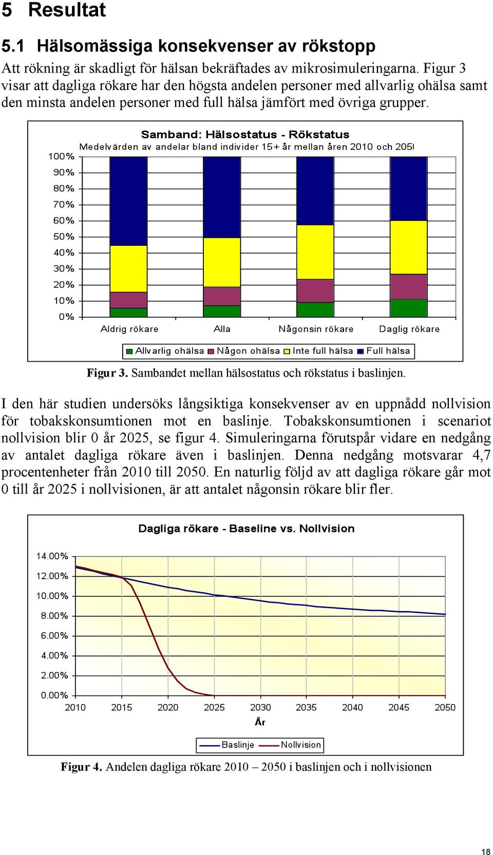 Sambandet mellan hälsostatus och rökstatus i baslinjen. I den här studien undersöks långsiktiga konsekvenser av en uppnådd nollvision för tobakskonsumtionen mot en baslinje.