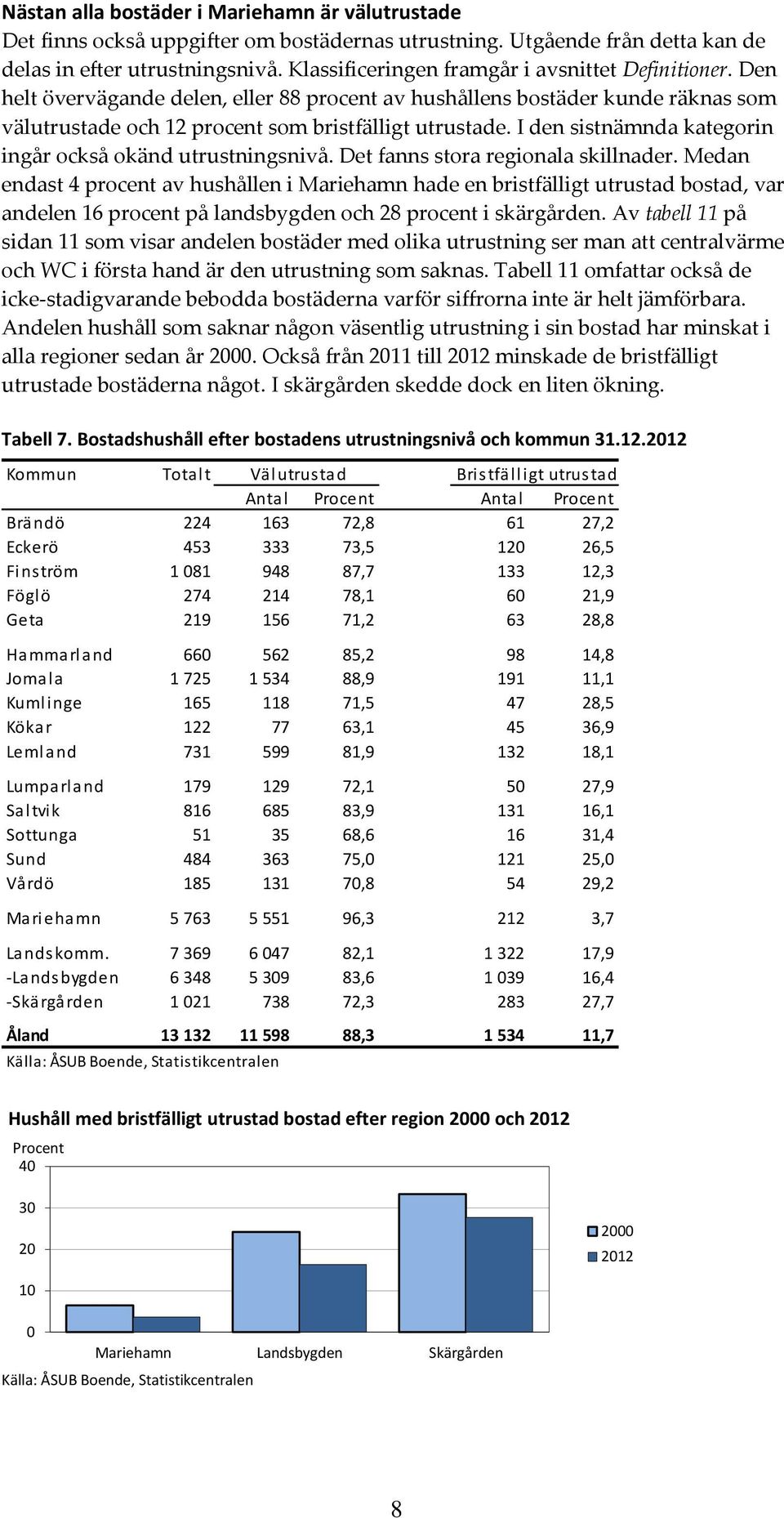 I den sistnämnda kategorin ingår också okänd utrustningsnivå. Det fanns stora regionala skillnader.