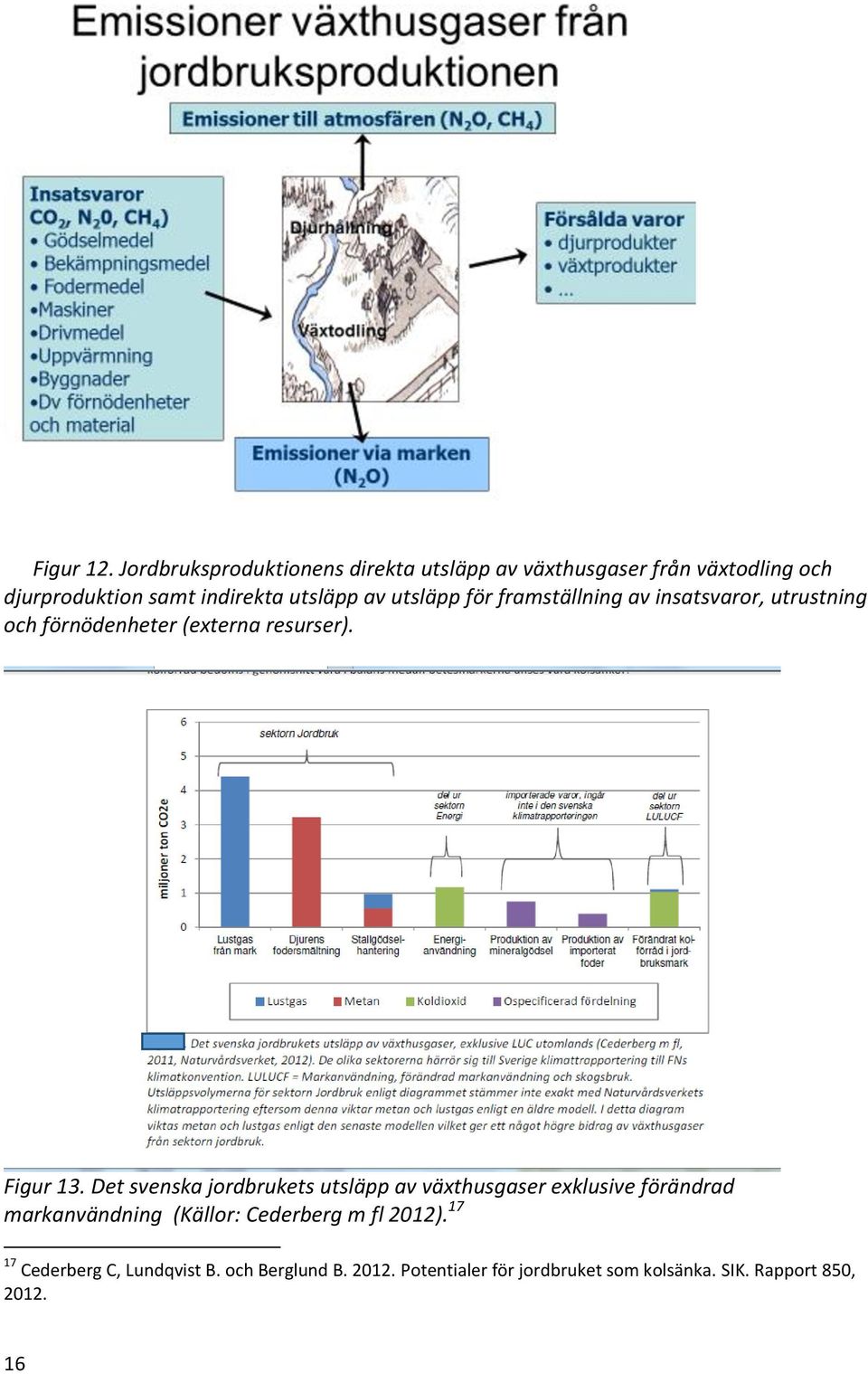 utsläpp för framställning av insatsvaror, utrustning och förnödenheter (externa resurser). Figur 13.