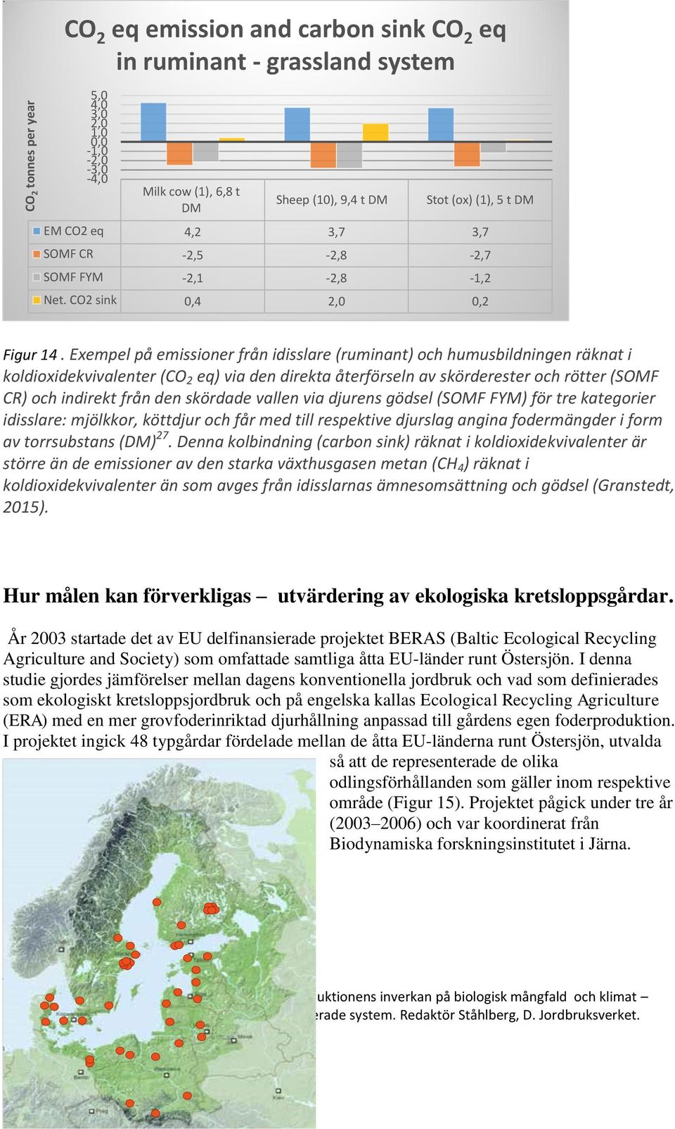 Exempel på emissioner från idisslare (ruminant) och humusbildningen räknat i koldioxidekvivalenter (CO 2 eq) via den direkta återförseln av skörderester och rötter (SOMF CR) och indirekt från den