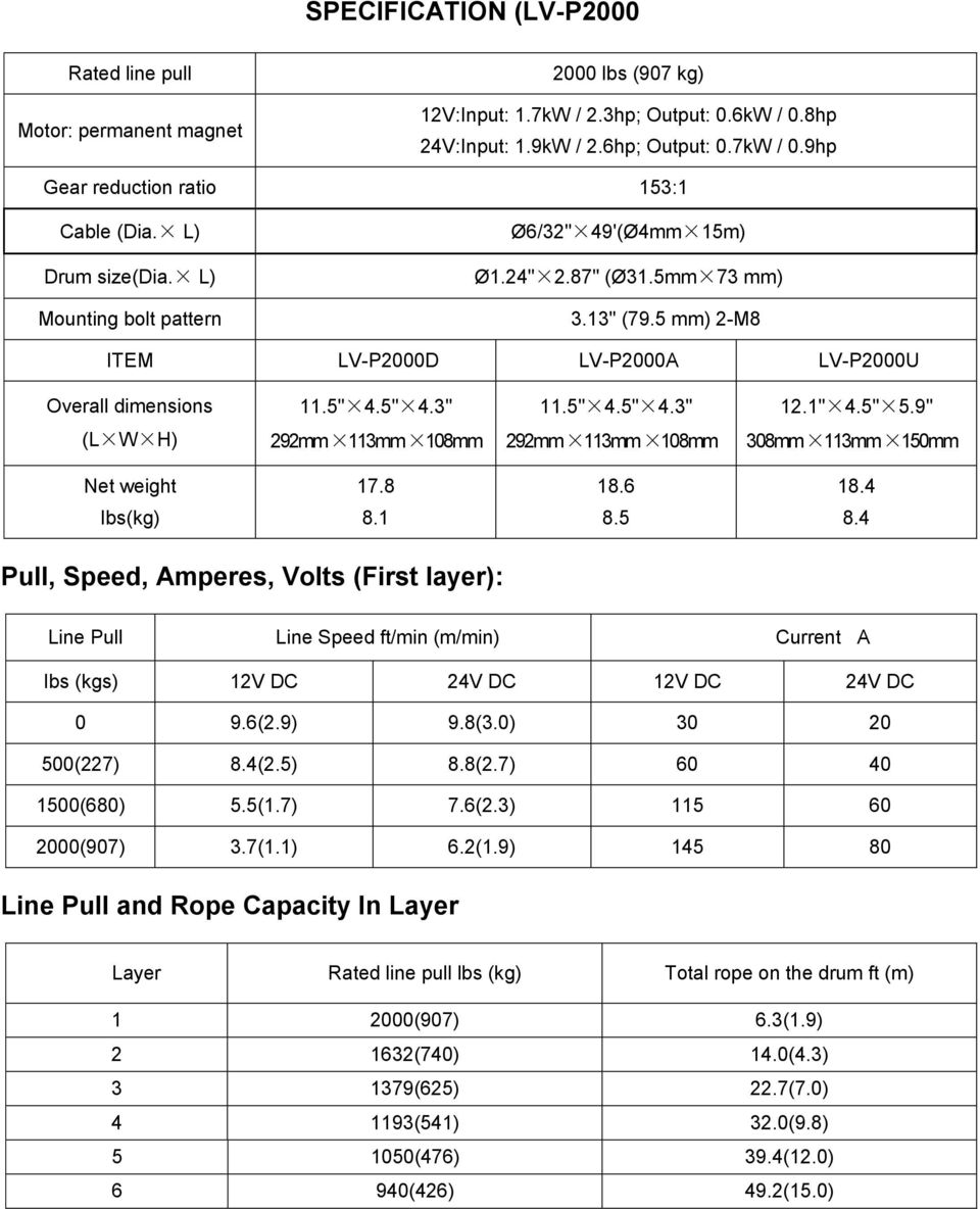 5 mm) 2-M8 ITEM LV-P2000D LV-P2000A LV-P2000U Overall dimensions 11.5" 4.5" 4.3" 11.5" 4.5" 4.3" 12.1" 4.5" 5.9" (L W H) 292mm 113mm 108mm 292mm 113mm 108mm 308mm 113mm 150mm Net weight 17.8 18.6 18.