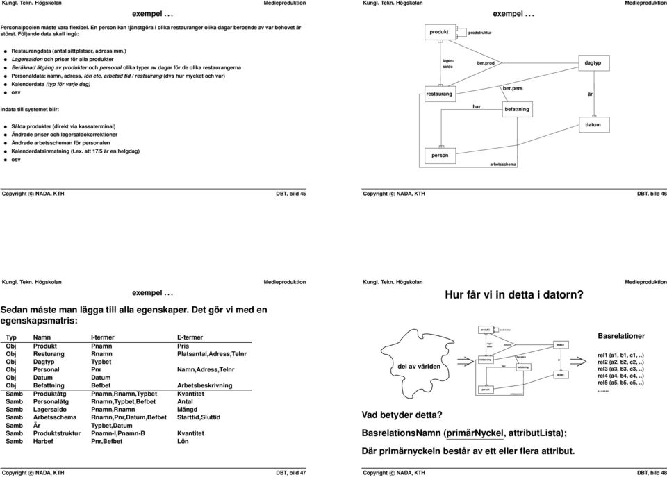 adress, lön etc, arbetad tid / restaurang (dvs hur mycket och var) Kalenderdata (typ för varje dag) osv lager saldo restaurang berprod berpers dagtyp är Indata till systemet blir: har befattning