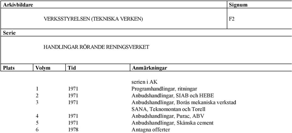 Borås mekaniska verkstad SANA, Teknomontan och Torell 4 1971