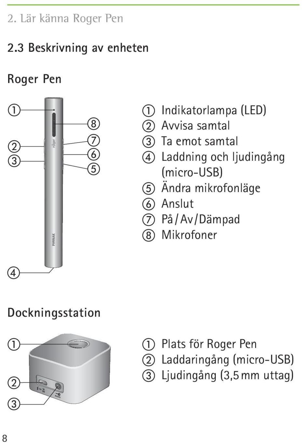 samtal c Ta emot samtal d Laddning och ljudingång (micro-usb) e Ändra mikrofonläge