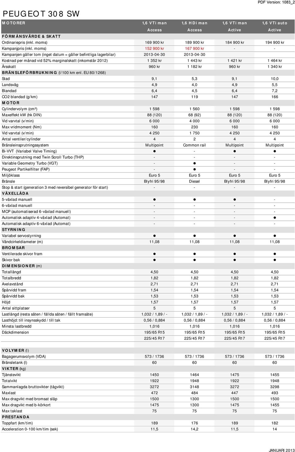 421 kr 1 464 kr Årsskatt 960 kr 1 182 kr 960 kr 1 340 kr BRÄNSLEFÖRBRUKNING (l/100 km enl.