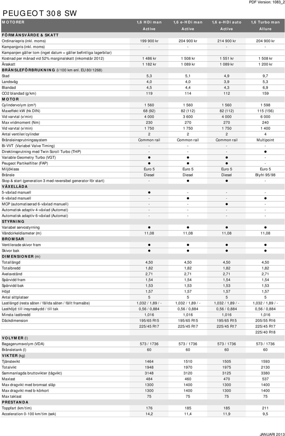 moms) - - - - Kampanjen gäller tom (inget datum = gäller befintliga lagerbilar) Kostnad per månad vid 52% marginalskatt (inkomstår 2012) 1 486 kr 1 508 kr 1 551 kr 1 508 kr Årsskatt 1 182 kr 1 089 kr