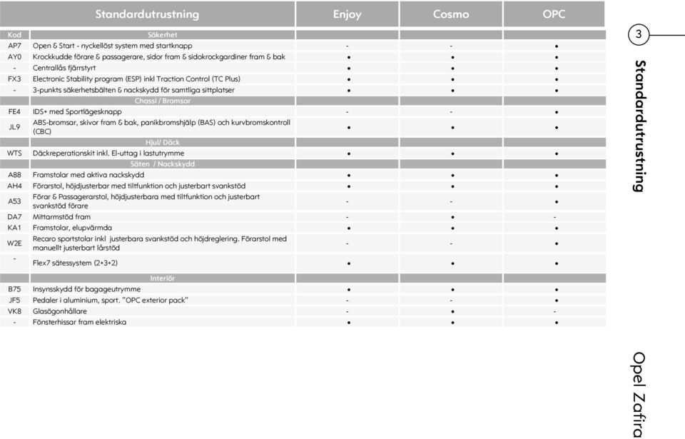 ABS-bromsar, skivor fram & bak, panikbromshjälp (BAS) och kurvbromskontroll (CBC) Hjul/ Däck WTS Däckreperationskit inkl.