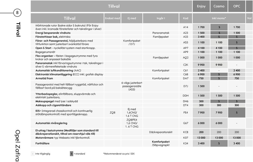 Passagerarstol, höjdjusterbara med tiltfunktion samt justerbart svankstöd förare Komfortpaket / D7J A53 1 100 1 100 S Open & Start - nyckellöst system med startknapp.