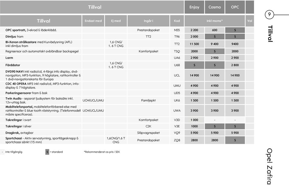 6 T CNG TT2 11 500 9 400 9400 Regnsensor och automatiskt avbländbar backspegel Komfortpaket TSQ 2000 S 2000 Tillval Larm UA6 2 900 2 900 2 900 Färddator DVD90 NAVI inkl radio/cd, 4-färgs info