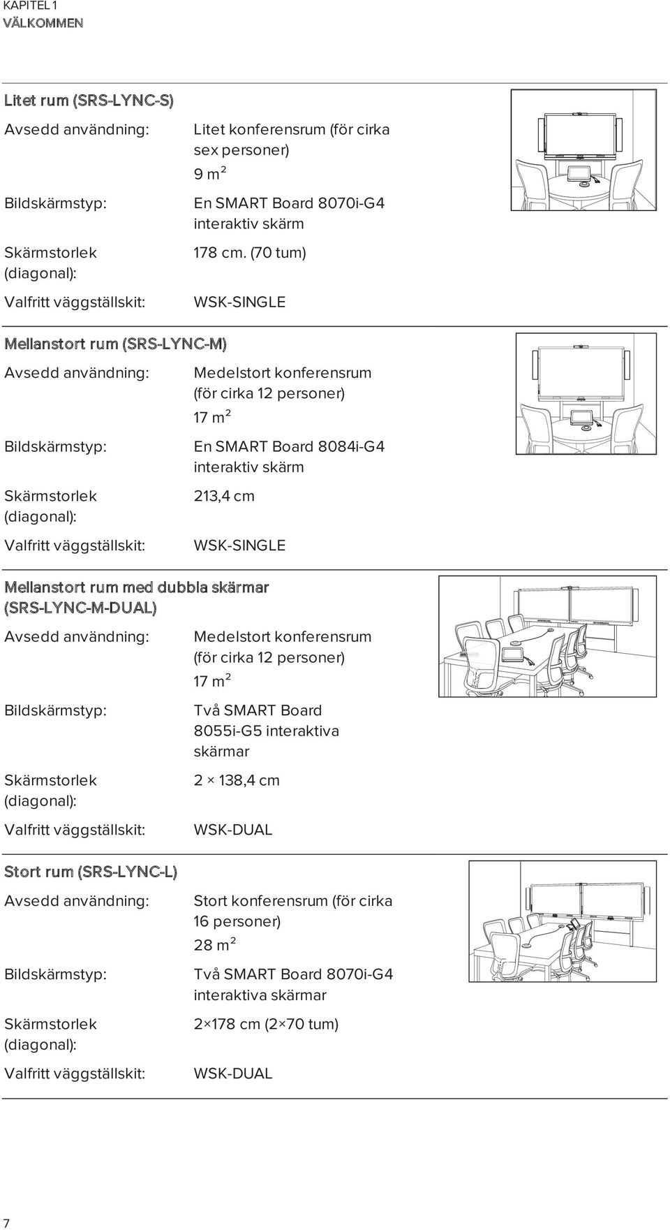 (70 tum) WSK-SINGLE Mellanstort rum (SRS-LYNC-M) Avsedd användning: Bildskärmstyp: Skärmstorlek (diagonal): Valfritt väggställskit: Medelstort konferensrum (för cirka 12 personer) 17 m² En SMART