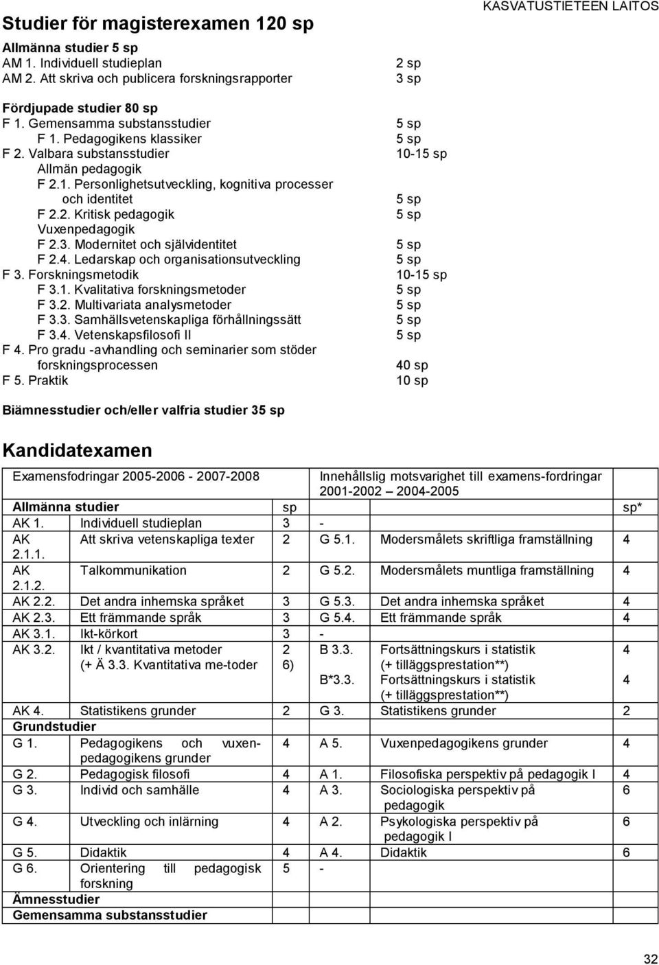 Modernitet och självidentitet F 2.. Ledarskap och organisationsutveckling F 3. Forskningsmetodik F 3.1. Kvalitativa forskningsmetoder F 3.2. Multivariata analysmetoder F 3.3. Samhällsvetenskapliga förhållningssätt F 3.