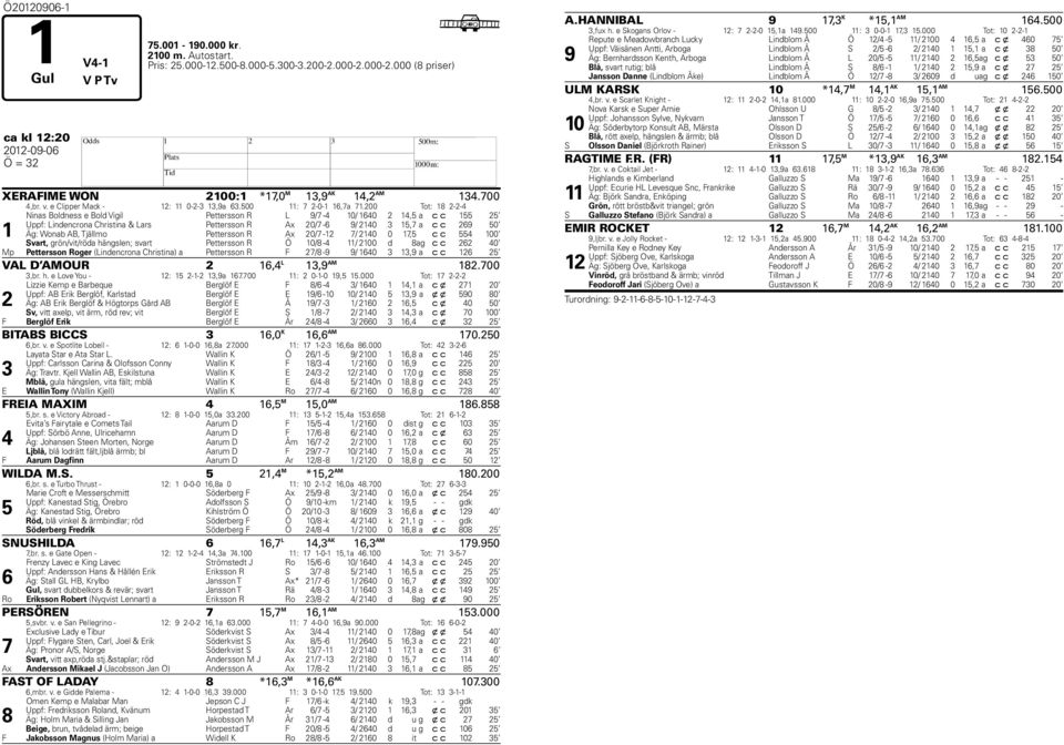 200 Tot: 18 2-2-4 1 Ninas Boldness e Bold Vigil Pettersson R L 9/7-4 10/ 1640 2 14,5 a c c 155 25 Uppf: Lindencrona Christina & Lars Pettersson R Ax 20/7-6 9/ 2140 3 15,7 a c c 269 50 Äg: Wonab AB,