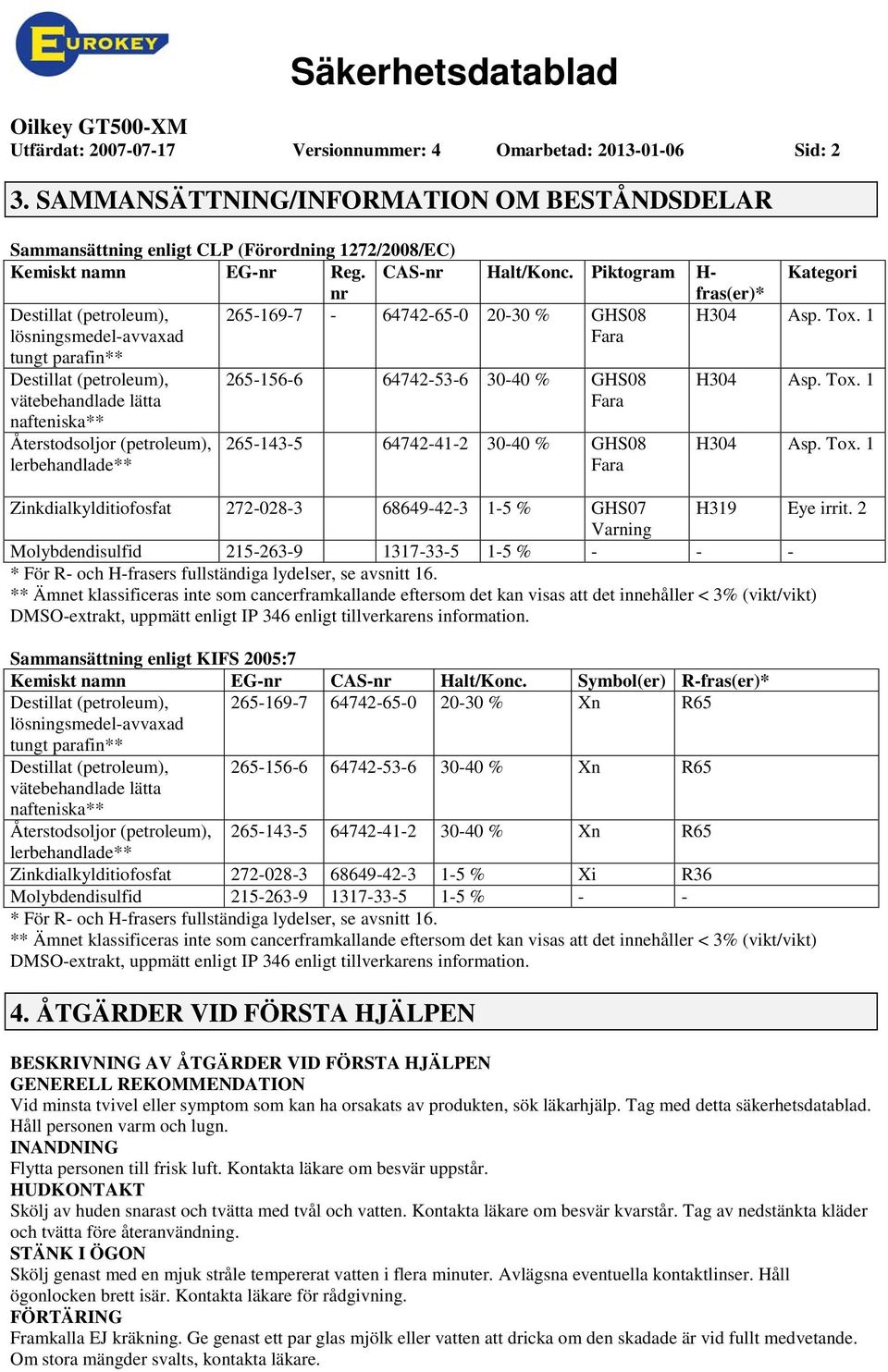 1 Destillat (petroleum), vätebehandlade lätta nafteniska** Återstodsoljor (petroleum), lerbehandlade** 2651566 64742536 3040 % GHS08 Fara 2651435 64742412 3040 % GHS08 Fara H304 Asp. Tox. 1 H304 Asp.