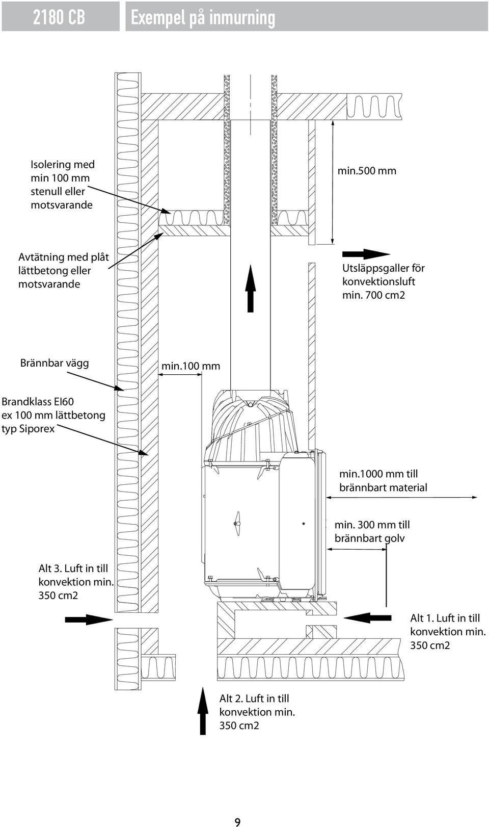 700 cm2 Brännbar vägg min.100 mm Brandklass EI60 ex 100 mm lättbetong typ Siporex min.