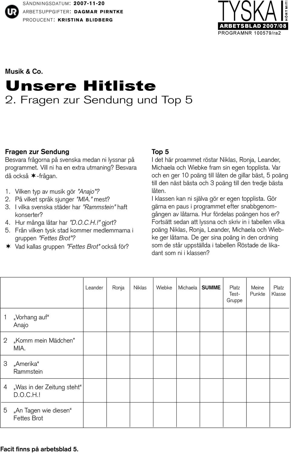 Vad kallas gruppen Fettes Brot också för? Top 5 I det här proammet röstar Niklas, Ronja, Leander, Michaela och Wiebke fram sin egen topplista.