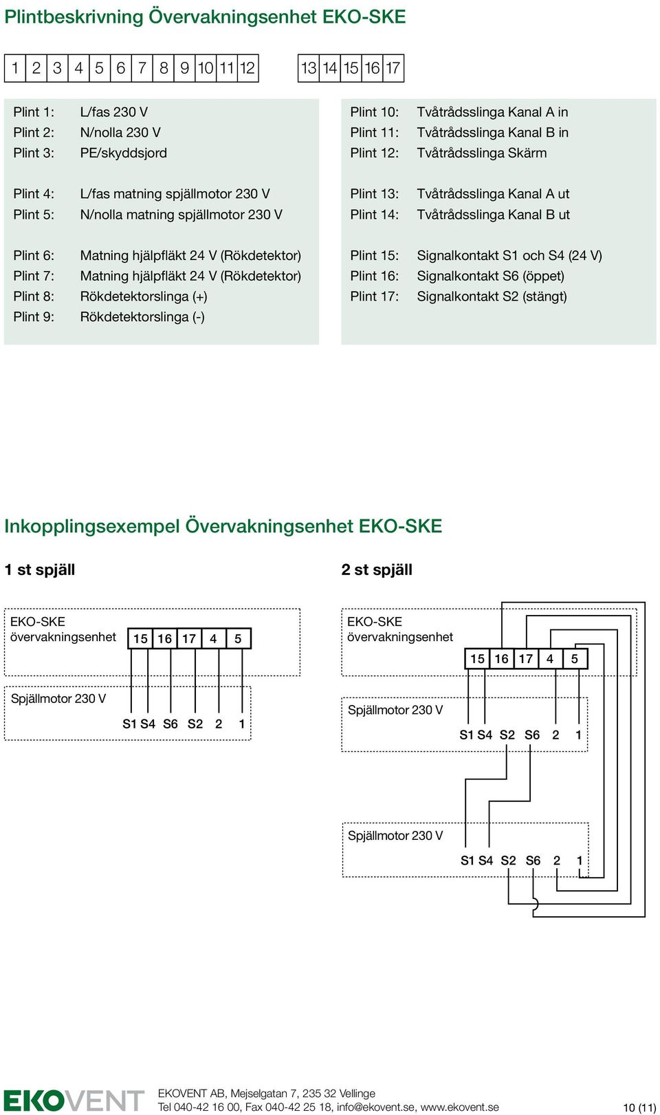 ut Plint 6: Matning hjälpfläkt 24 V (Rökdetektor) Plint 7: Matning hjälpfläkt 24 V (Rökdetektor) Plint 8: Rökdetektorslinga (+) Plint 9: Rökdetektorslinga (-) Plint 15: Signalkontakt S1 och S4 (24 V)