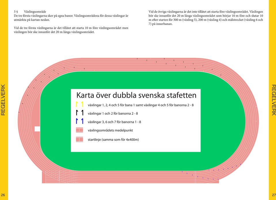 Vid de övriga växlingarna är det inte tillåtet att starta före växlingsområdet.