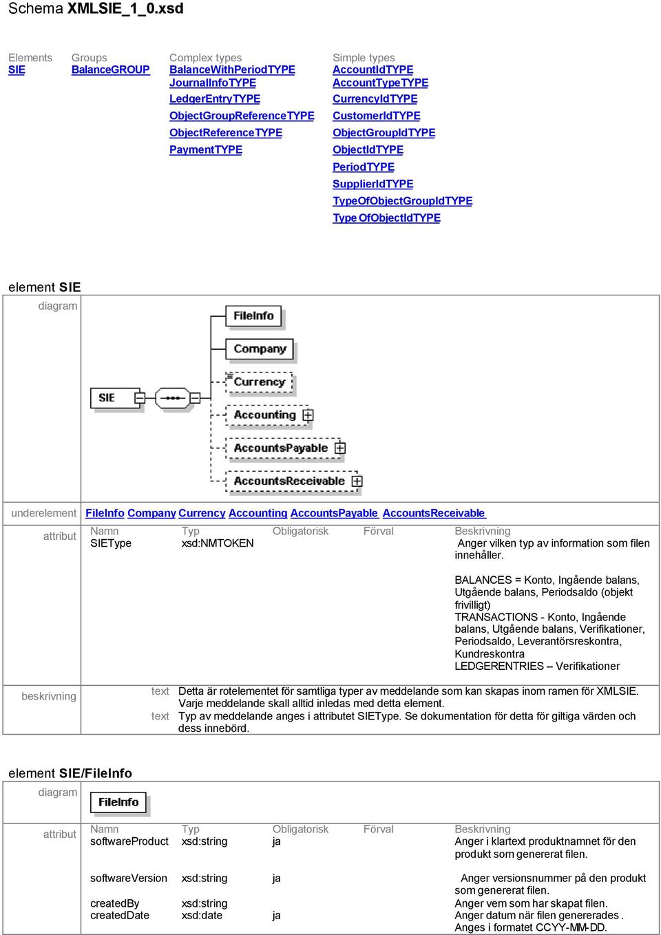 ObjectReferenceTYPE PaymentTYPE CustomerIdTYPE ObjectGroupIdTYPE ObjectIdTYPE PeriodTYPE SupplierIdTYPE TypeOfObjectGroupIdTYPE Type OfObjectIdTYPE element SIE underelement FileInfo Company Currency