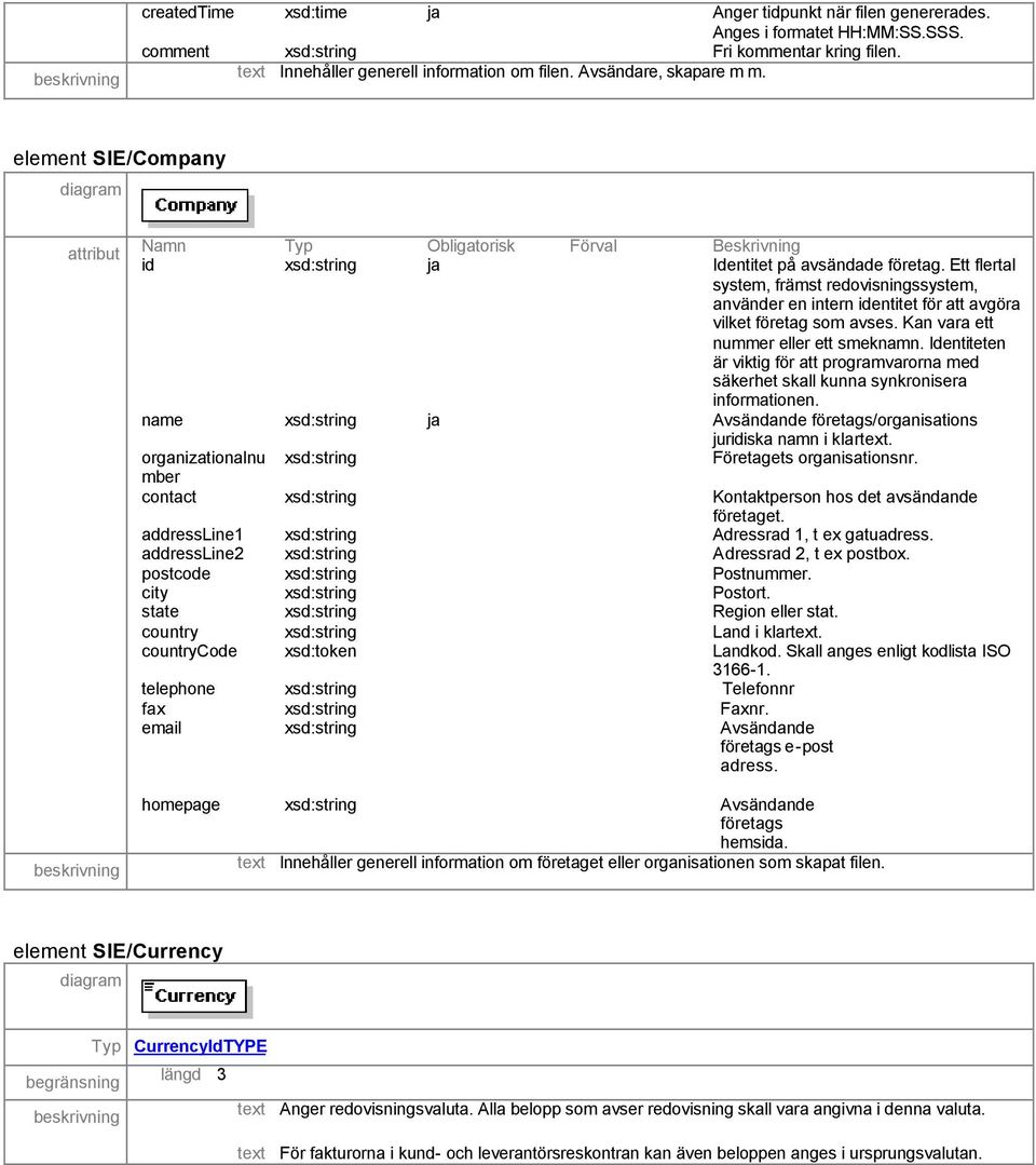 Ett flertal system, främst redovisningssystem, använder en intern identitet för att avgöra vilket företag som avses. Kan vara ett nummer eller ett smeknamn.