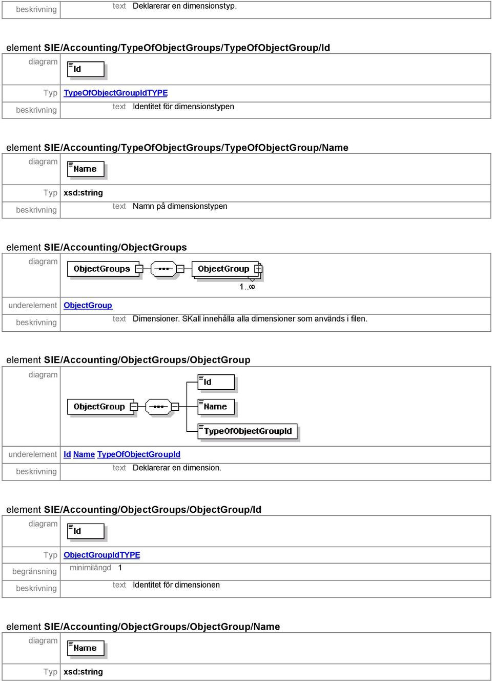 SIE/Accounting/TypeOfObjectGroups/TypeOfObjectGroup/Name text Namn på dimensionstypen element SIE/Accounting/ObjectGroups underelement ObjectGroup text Dimensioner.