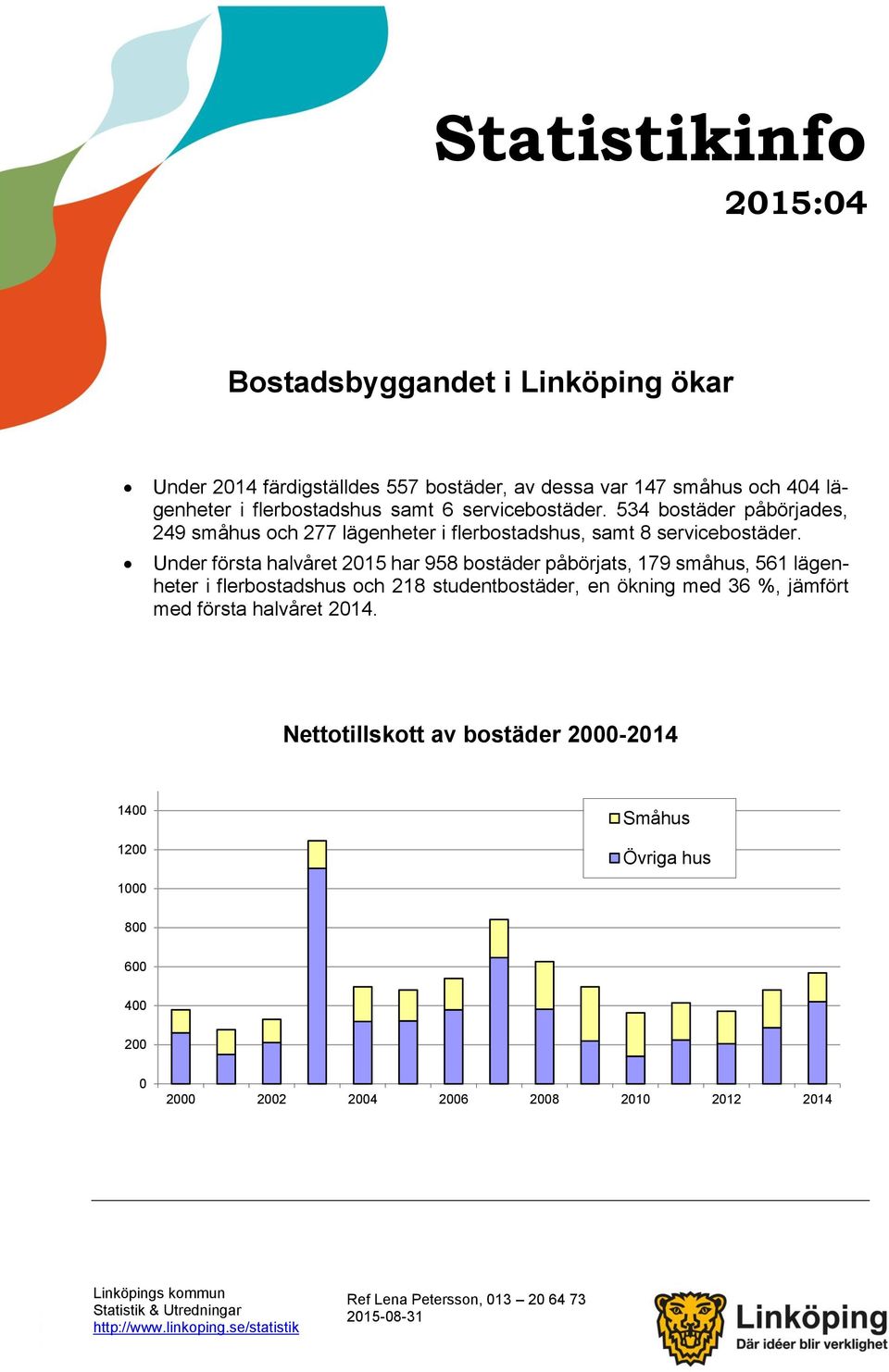 Under första halvåret 2015 har 958 bostäder påbörjats, 179 småhus, 561 lägenheter i flerbostadshus och 218 studentbostäder, en ökning med 36 %, jämfört med första halvåret