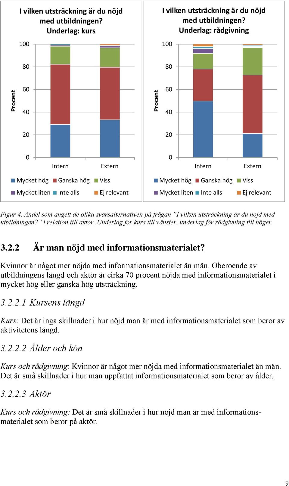 Andel som angett de olika svarsalternativen på frågan I vilken utsträckning är du nöjd med utbildningen? i relation till aktör. Underlag för kurs till vänster, underlag för rådgivning till höger. 3.2.