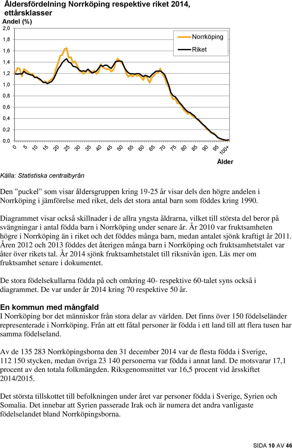 Diagrammet visar också skillnader i de allra yngsta åldrarna, vilket till största del beror på svängningar i antal födda barn i Norrköping under senare år.