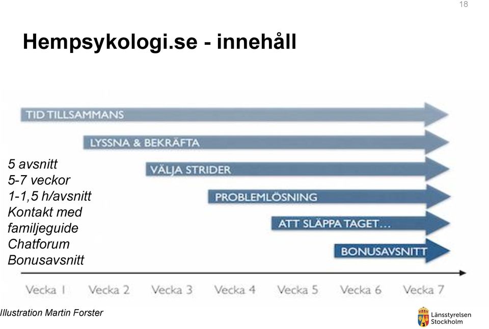 1-1,5 h/avsnitt Kontakt med