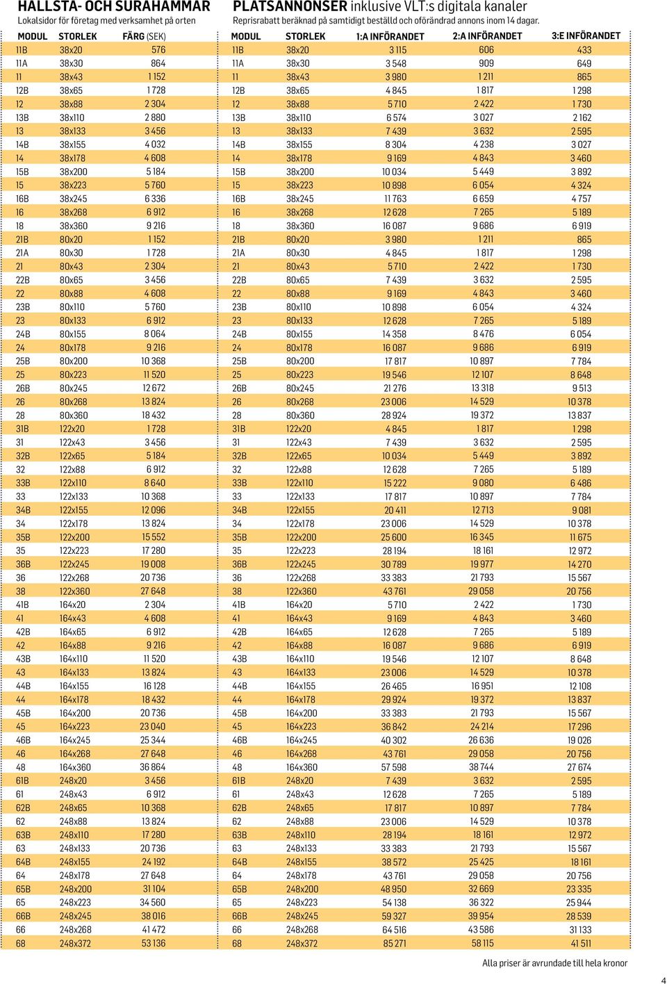 12B 38x65 1 728 12B 38x65 4 845 1 817 1 298 12 38x88 2 304 12 38x88 5 710 2 422 1 730 13B 38x110 2 880 13B 38x110 6 574 3 027 2 162 13 38x133 3 456 13 38x133 14B 38x155 4 032 14B 38x155 8 304 4 238 3