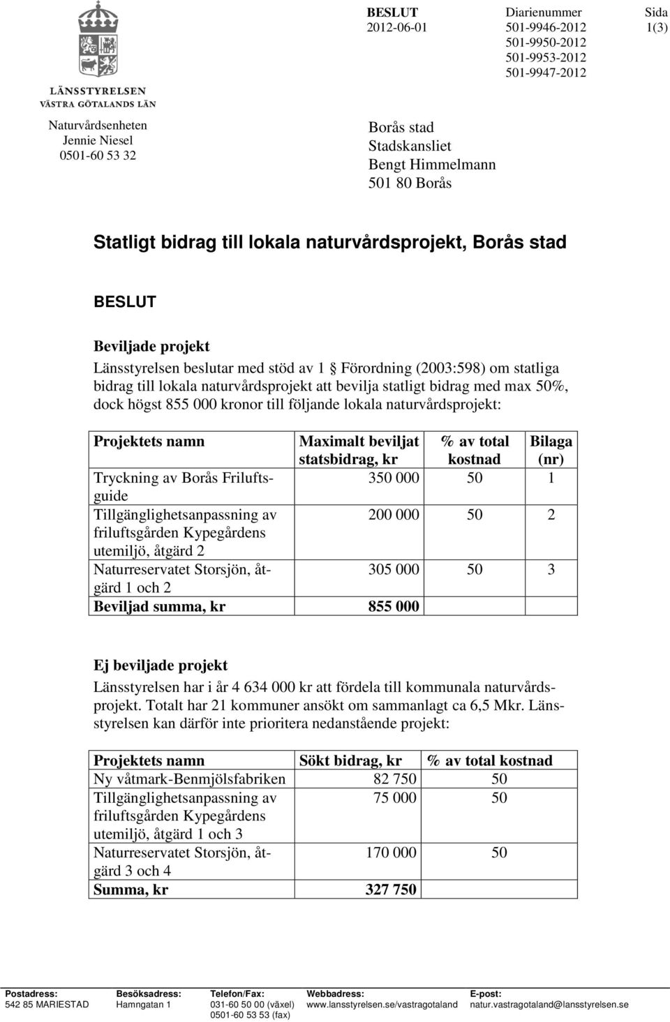 50%, dock högst 855 000 onor till följande lokala naturvårdsprojekt: Projektets namn Maximalt beviljat statsbidrag, % av total kostnad Bilaga (nr) Tryckning av Borås Friluftsguide 350 000 50 1