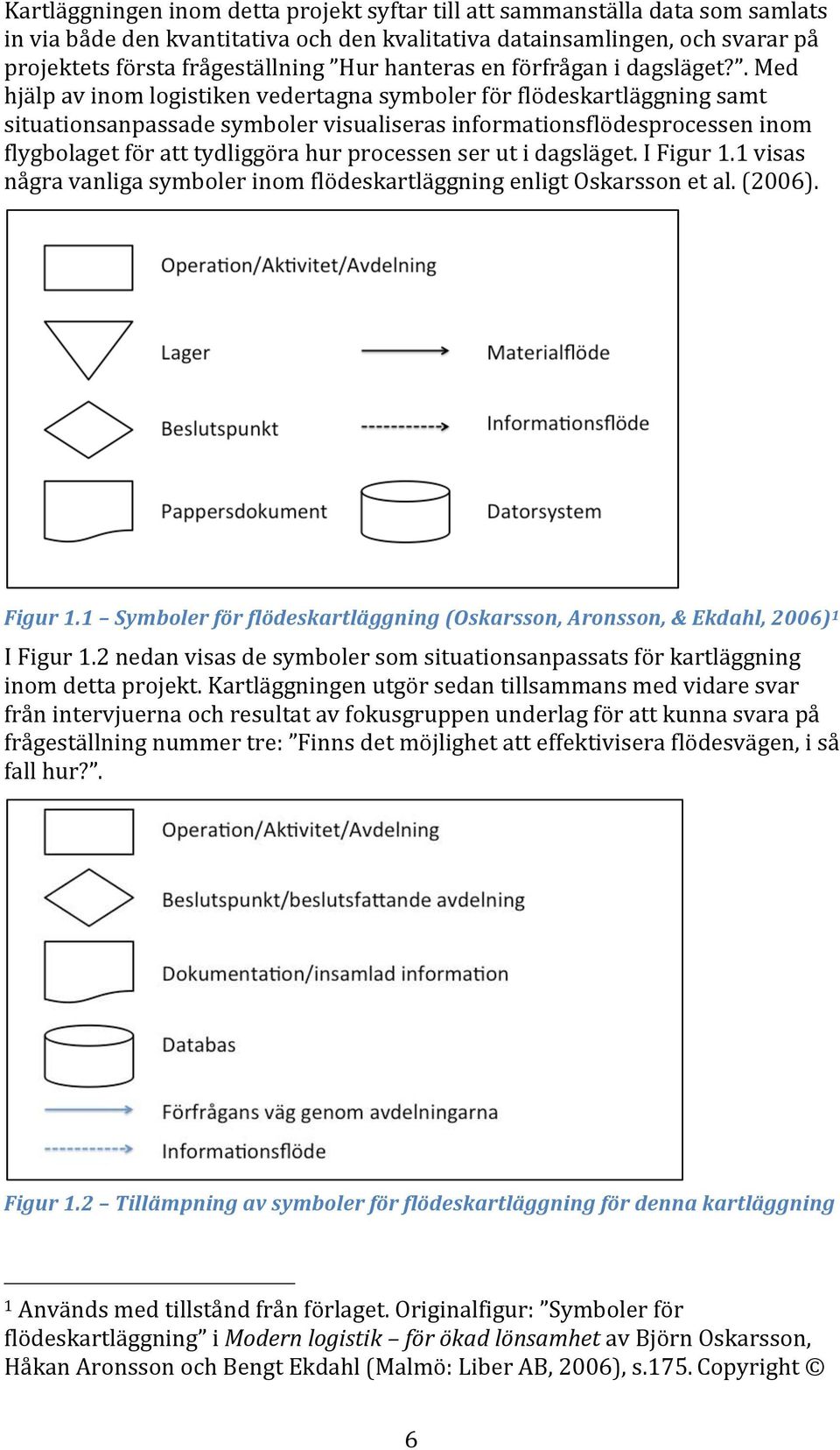 . Med hjälp av inom logistiken vedertagna symboler för flödeskartläggning samt situationsanpassade symboler visualiseras informationsflödesprocessen inom flygbolaget för att tydliggöra hur processen