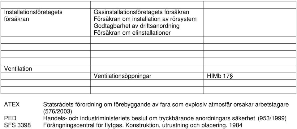 förebyggande av fara som explosiv atmosfär orsakar arbetstagare (576/2003) PED Handels- och industriministeriets beslut om