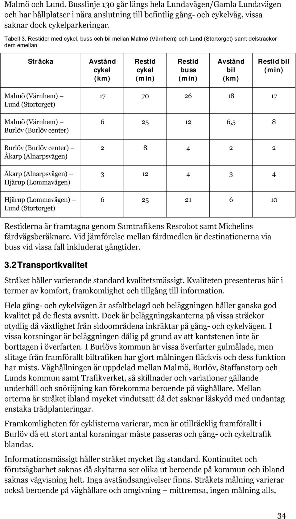 Sträcka Avstånd cykel (km) Restid cykel (min) Restid buss (min) Avstånd bil (km) Restid bil (min) Malmö (Värnhem) Lund (Stortorget) Malmö (Värnhem) Burlöv (Burlöv center) Burlöv (Burlöv center) Åkarp