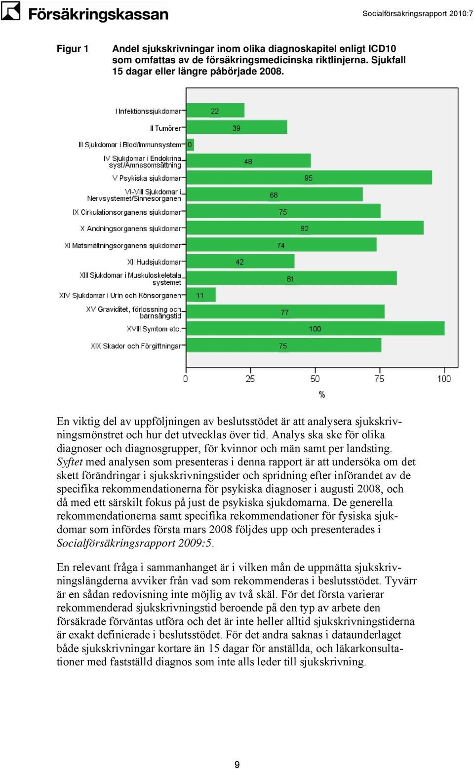 Analys ska ske för olika diagnoser och diagnosgrupper, för kvinnor och män samt per landsting.